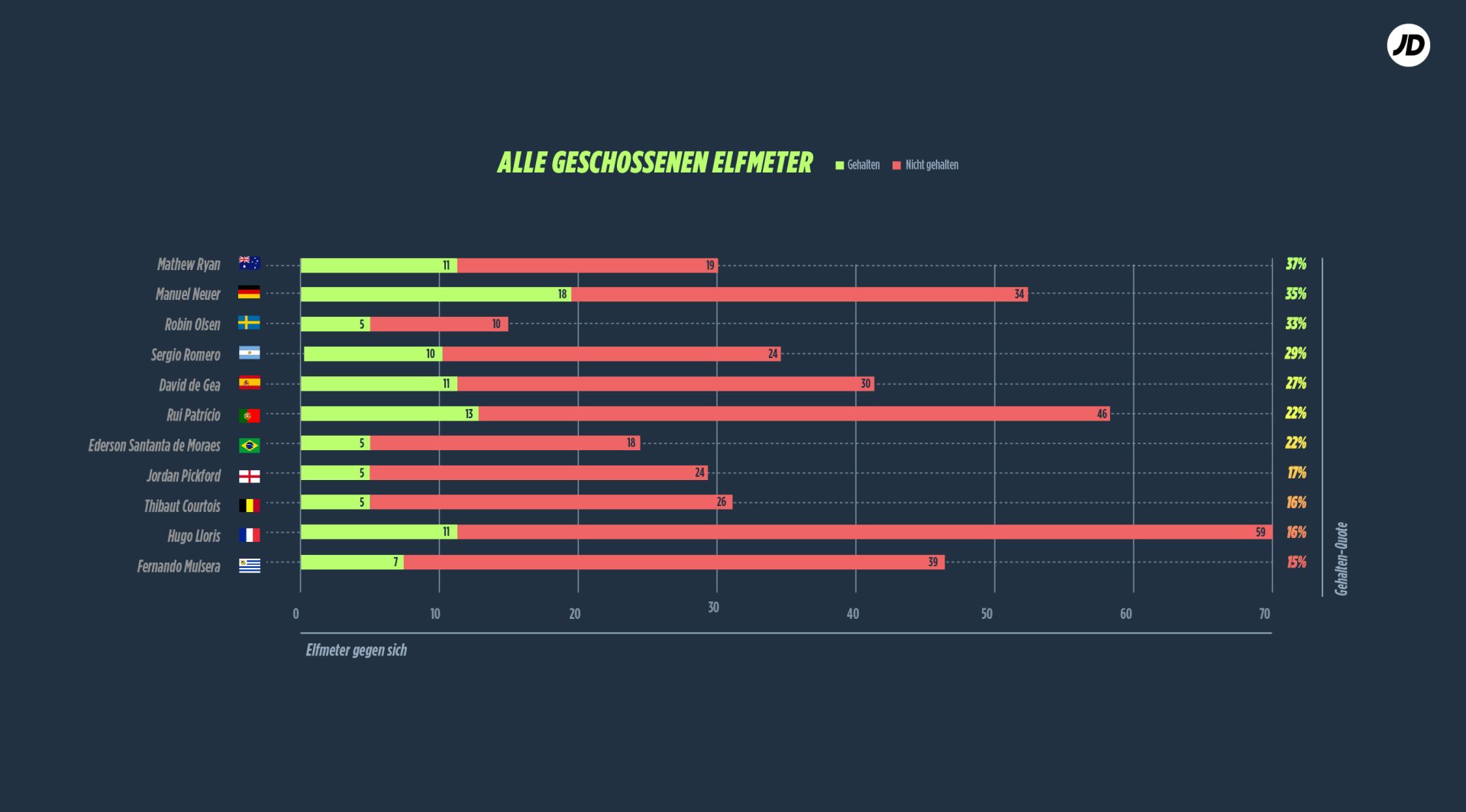 Torschützen Gesamtanalyse